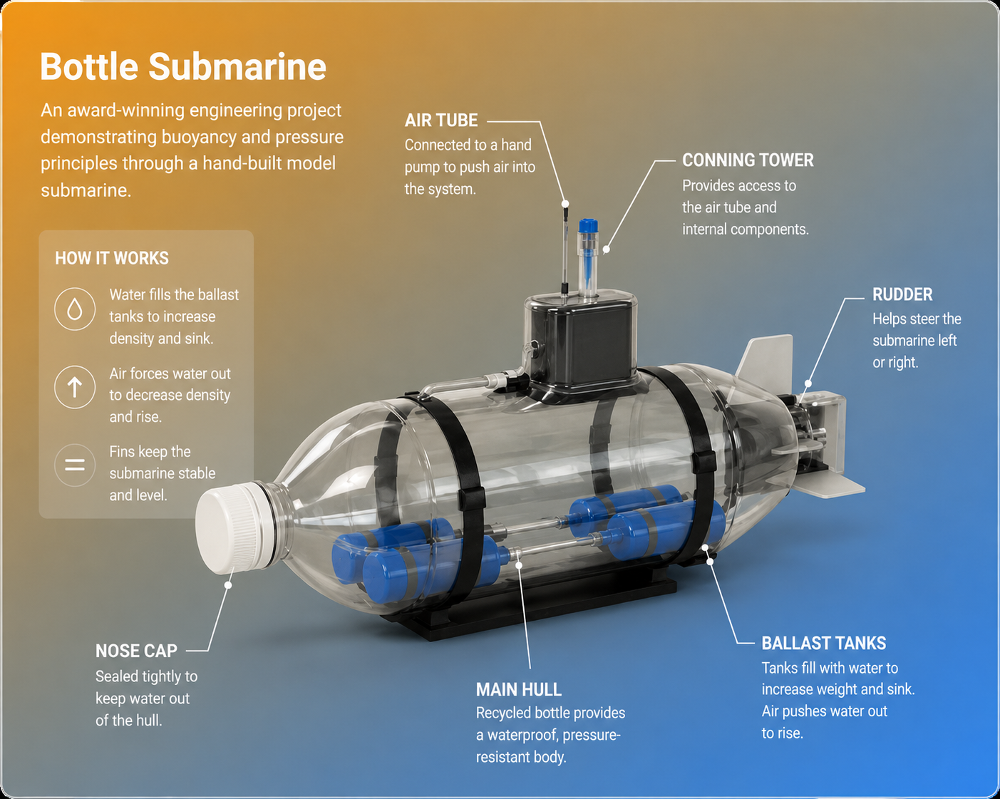 Bottle Submarine